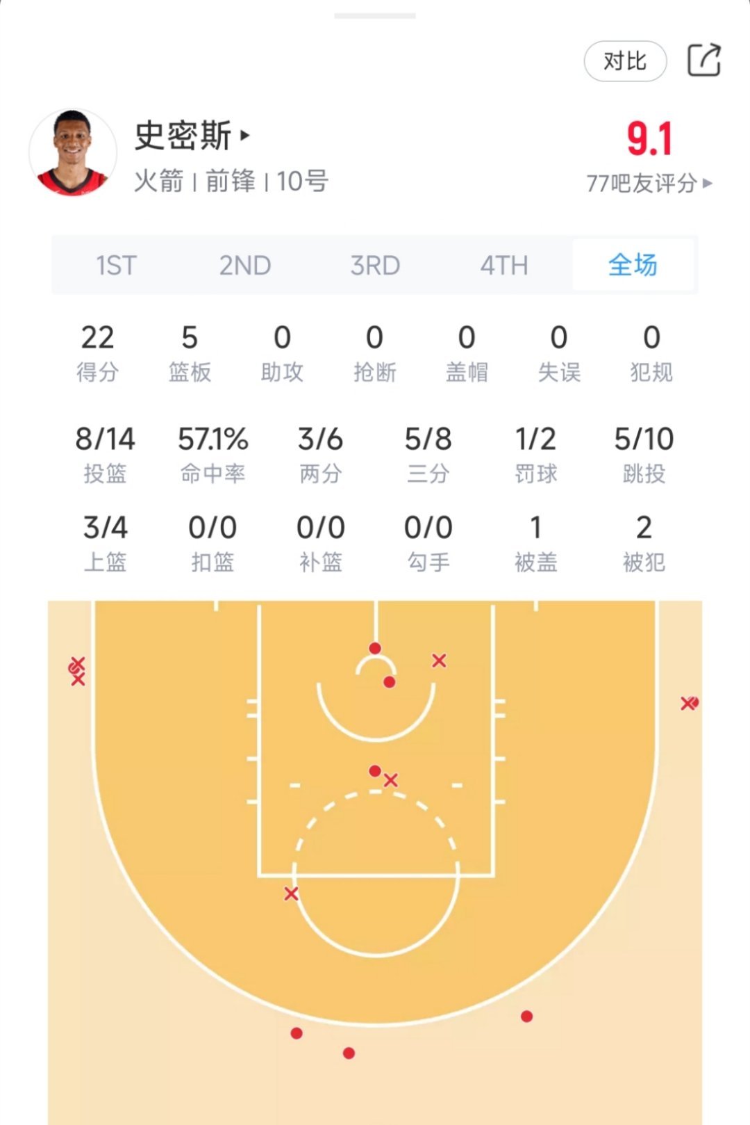 小贾这场三分神了 ！鹈鹕vs火箭