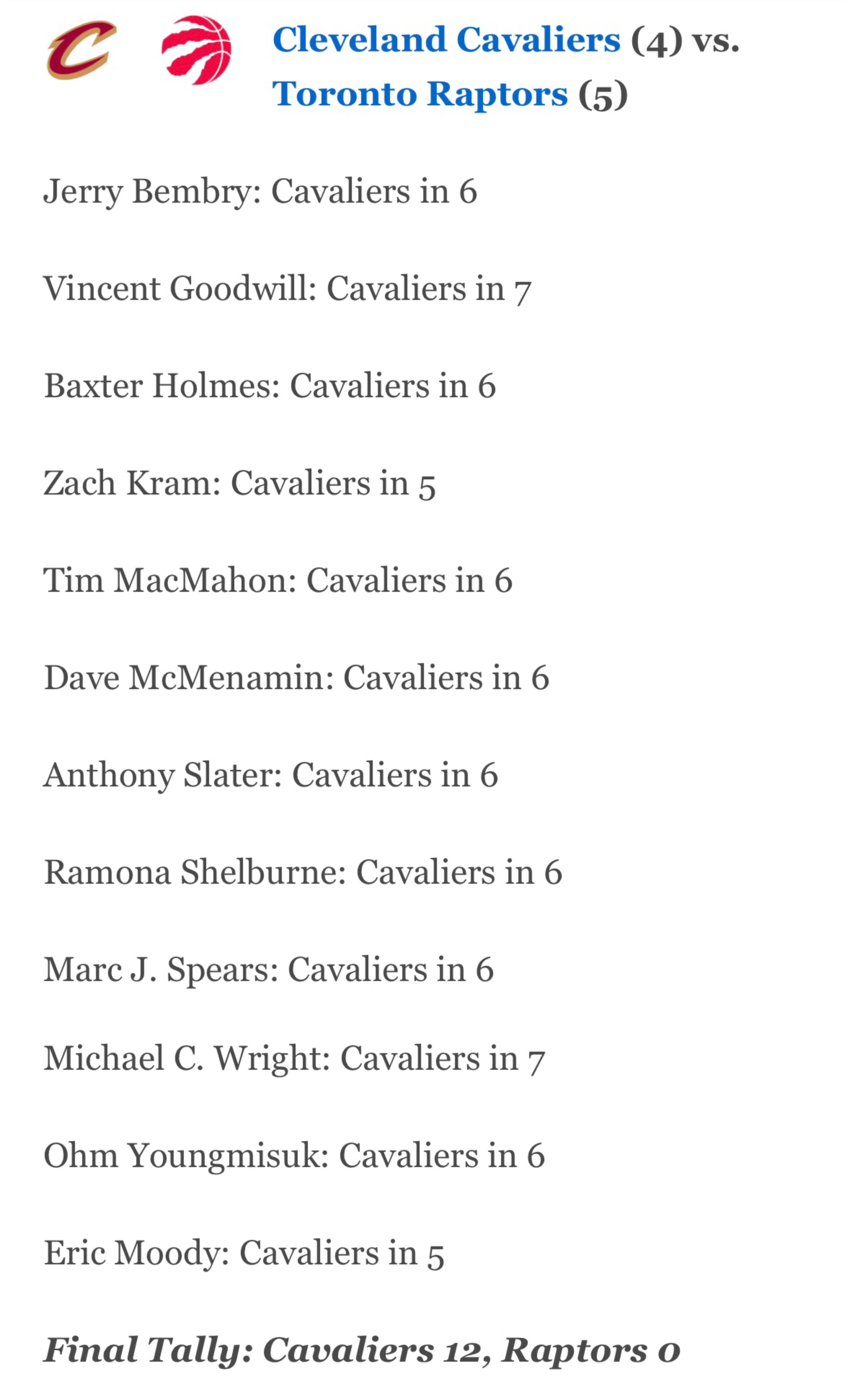 ESPN专家团队12人预测东西部四五名对决：火箭11票VS 湖人1票猛龙0票VS
