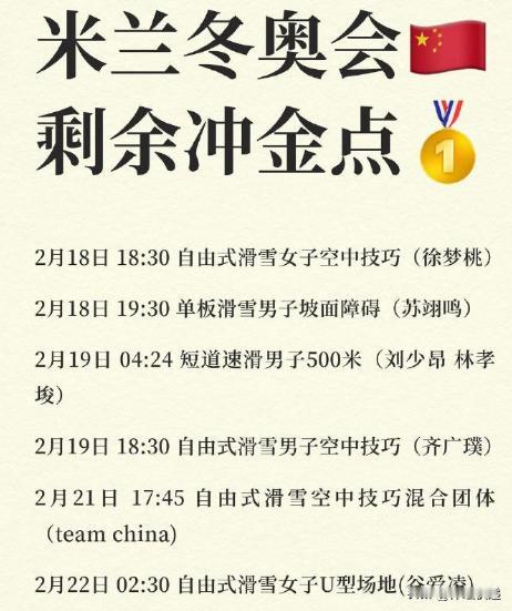 冬奥首金预计今天晚上到明天早上的项目中产生，中国还剩6个夺金点，今天晚上到明天早