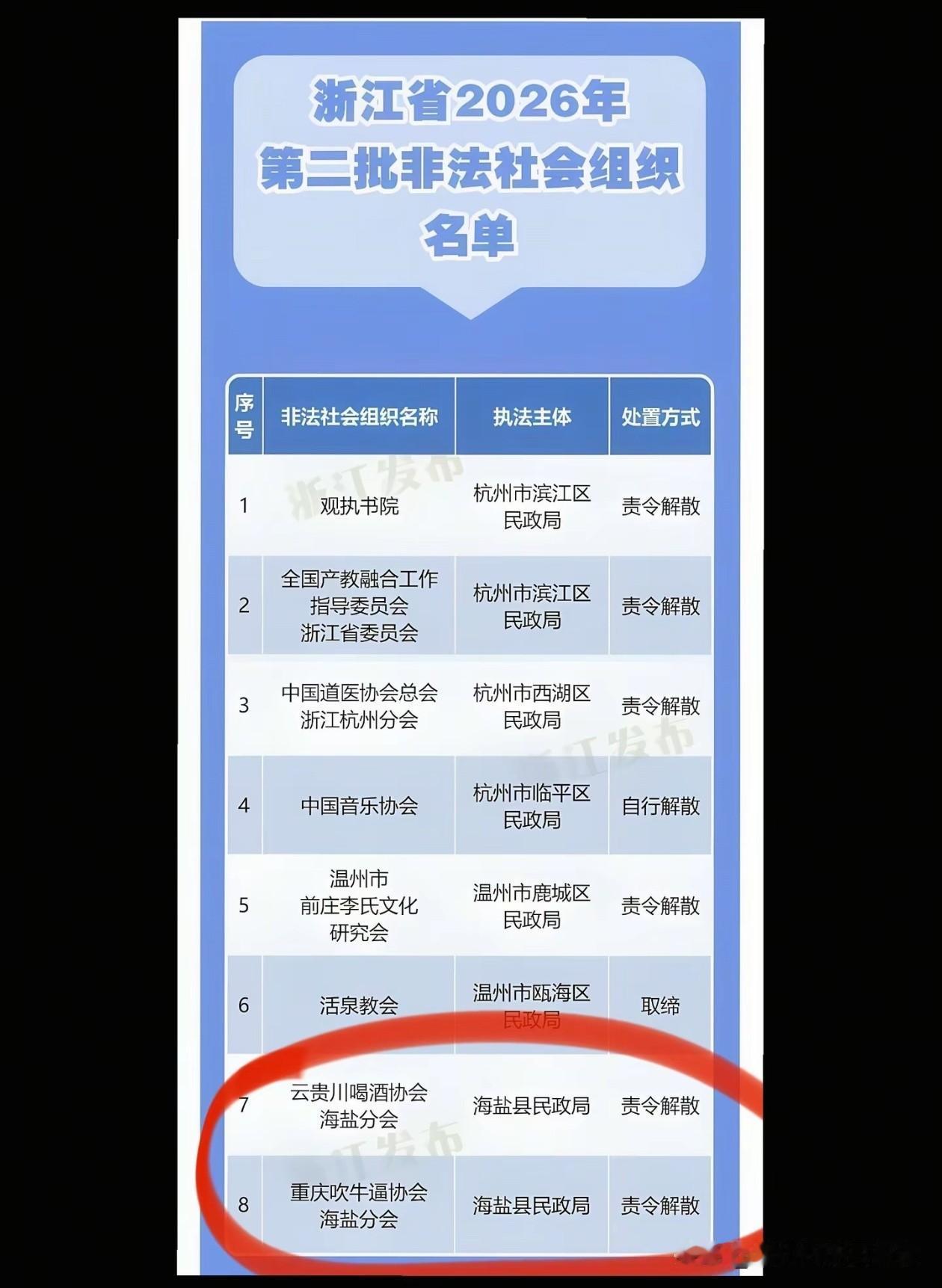 吹牛逼协会

喝酒协会
[笑哭]
不取缔解散你们都不行。