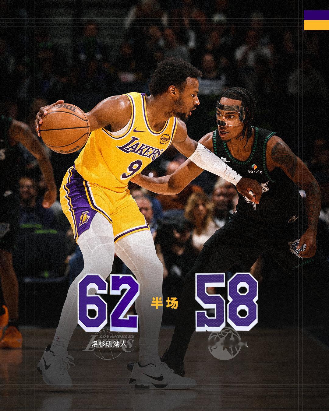 「森林狼vs湖人   | 半场🔚」湖人 6️⃣2️⃣ - 5️⃣8️⃣森林狼1