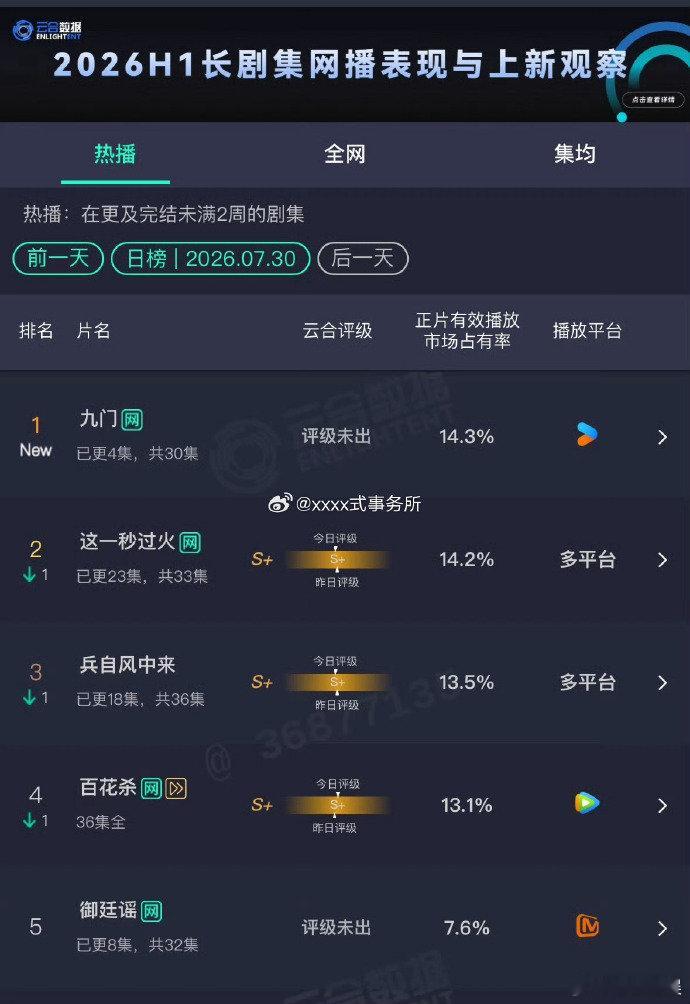 陈伟霆曾舜晞九门首日云合登顶  哇塞 