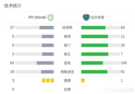 🚨瑞典杯炸裂！第三级别球队逼平甲组第3！⚽️🔥太疯了！瑞典杯第二轮，IFK斯