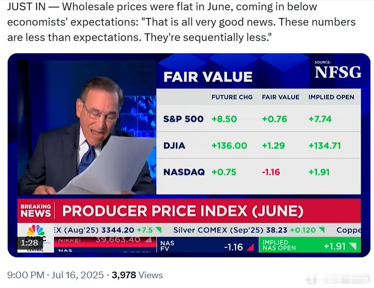 CNBC：6月份批发价格持平，低于经济学家预期：“这都是非常好的消息。这些数字低