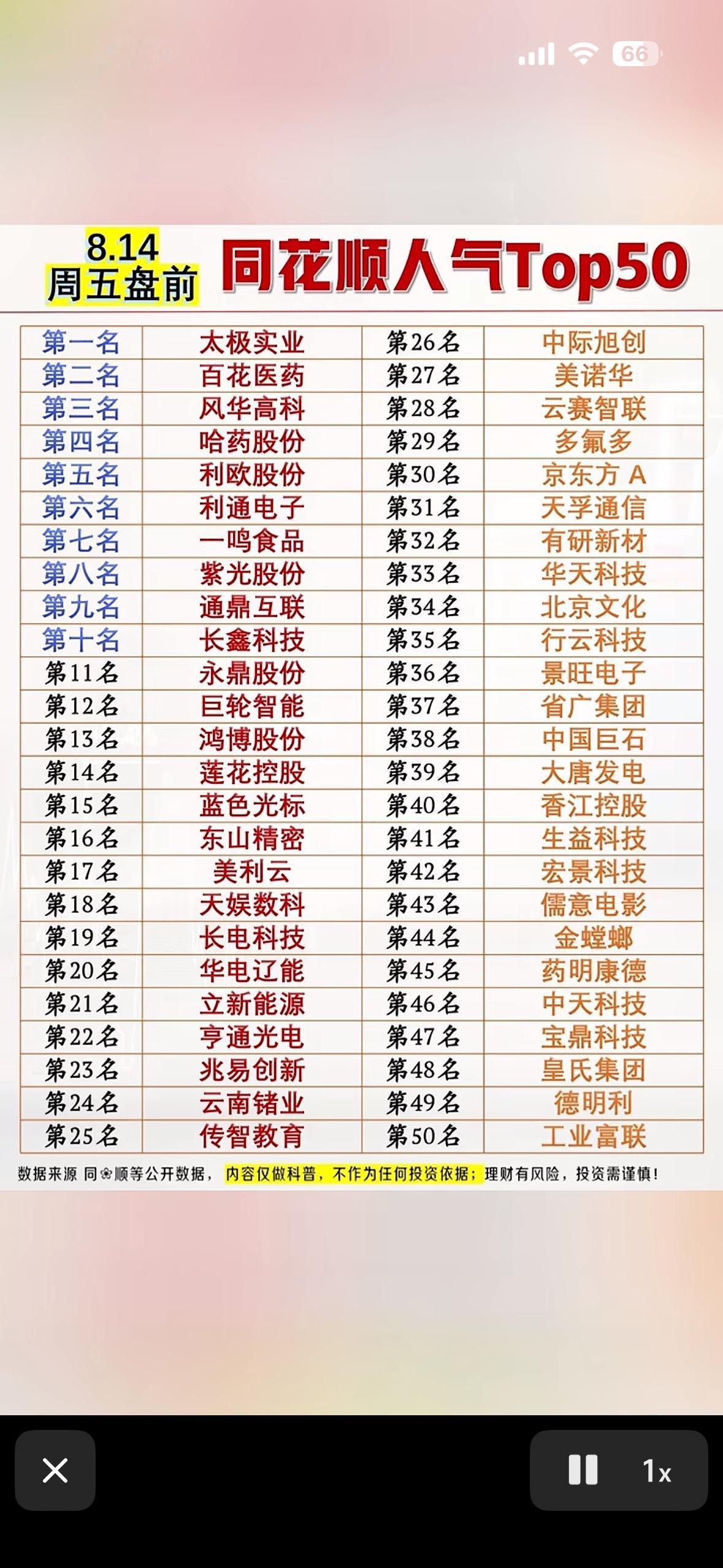 8.14周五盘前人气榜出炉，太极实业登顶！这50只股票有点火，快来看看有没有你的