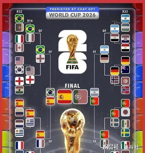 2026美加墨世界杯还有一个月开踢，FIFA给中国开出的转播权报价从最初2.5亿