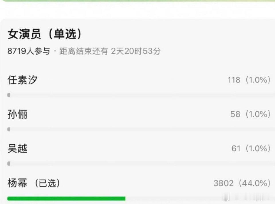 郫县八千人选出的提名白玉兰最佳女主角演技最拉的结果 