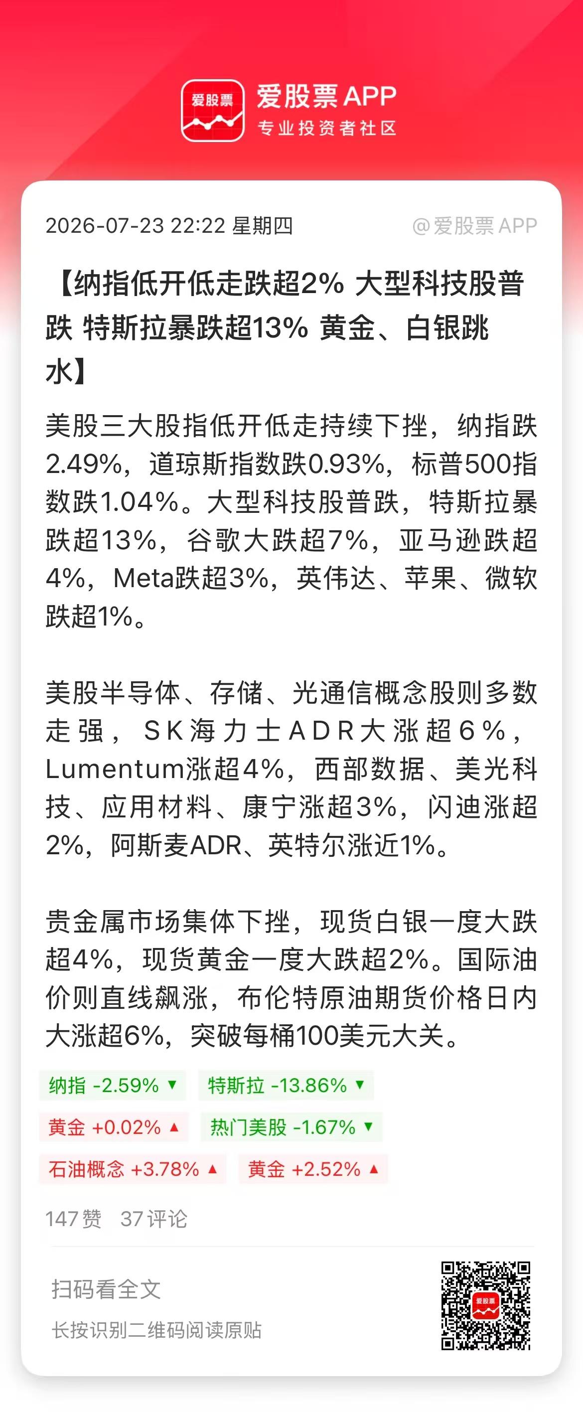 今晚美股跌的很惨，三大指数都跌超1%，纳斯达克跌2%。一是国际油价飙起来了，布油