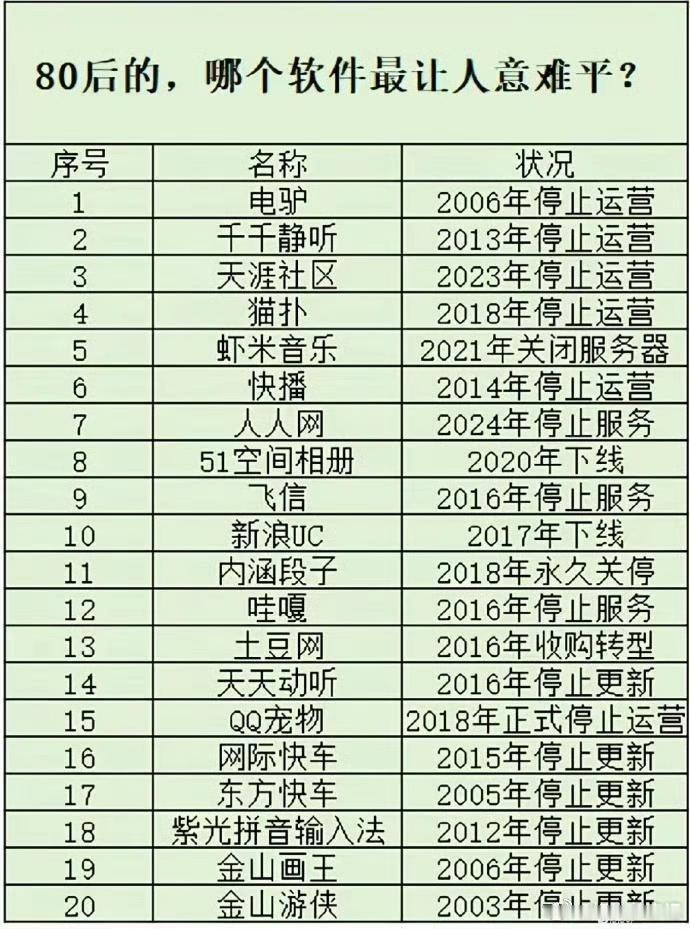 以下的曾经，你觉得哪个最意难平？
.