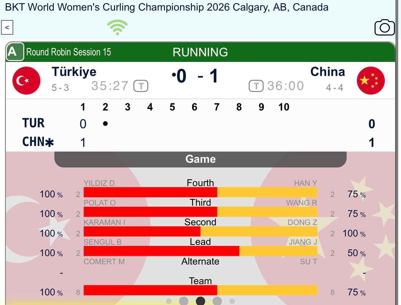 【中国-土耳其】中国第一局后手1，1-0土耳其要分也好，慢慢磨 
