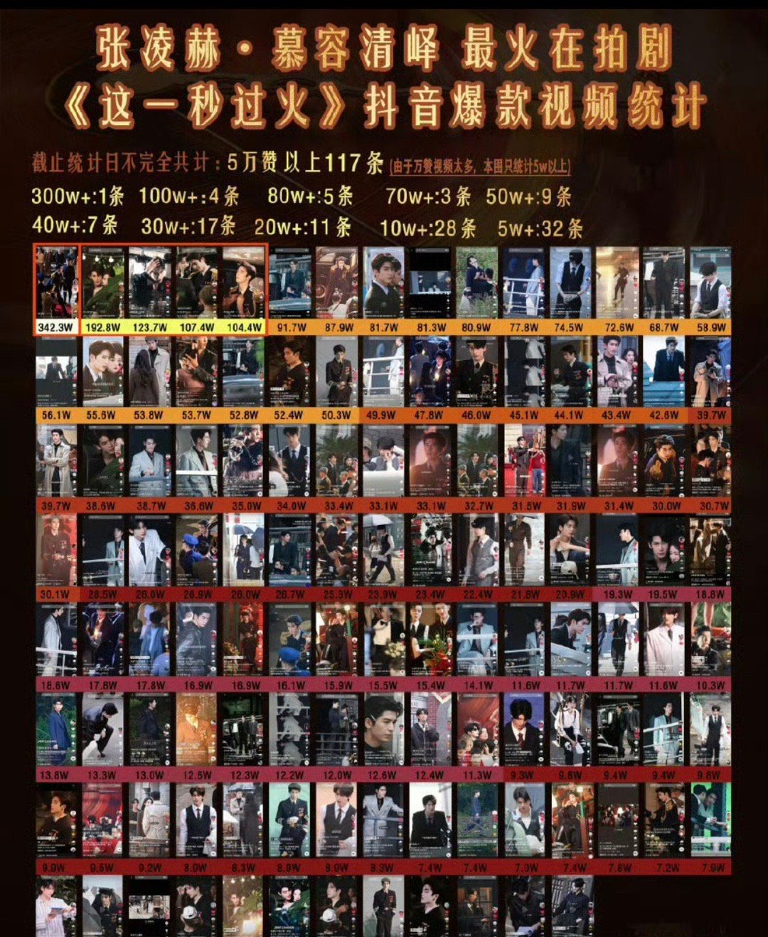 张凌赫这一秒过火在抖高赞点赞汇总这个是我印象中剧集路透高赞最多的了下沉市场最爱牛