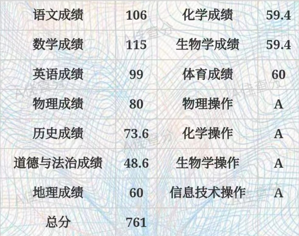 分享幸福，分享喜悦～ 
