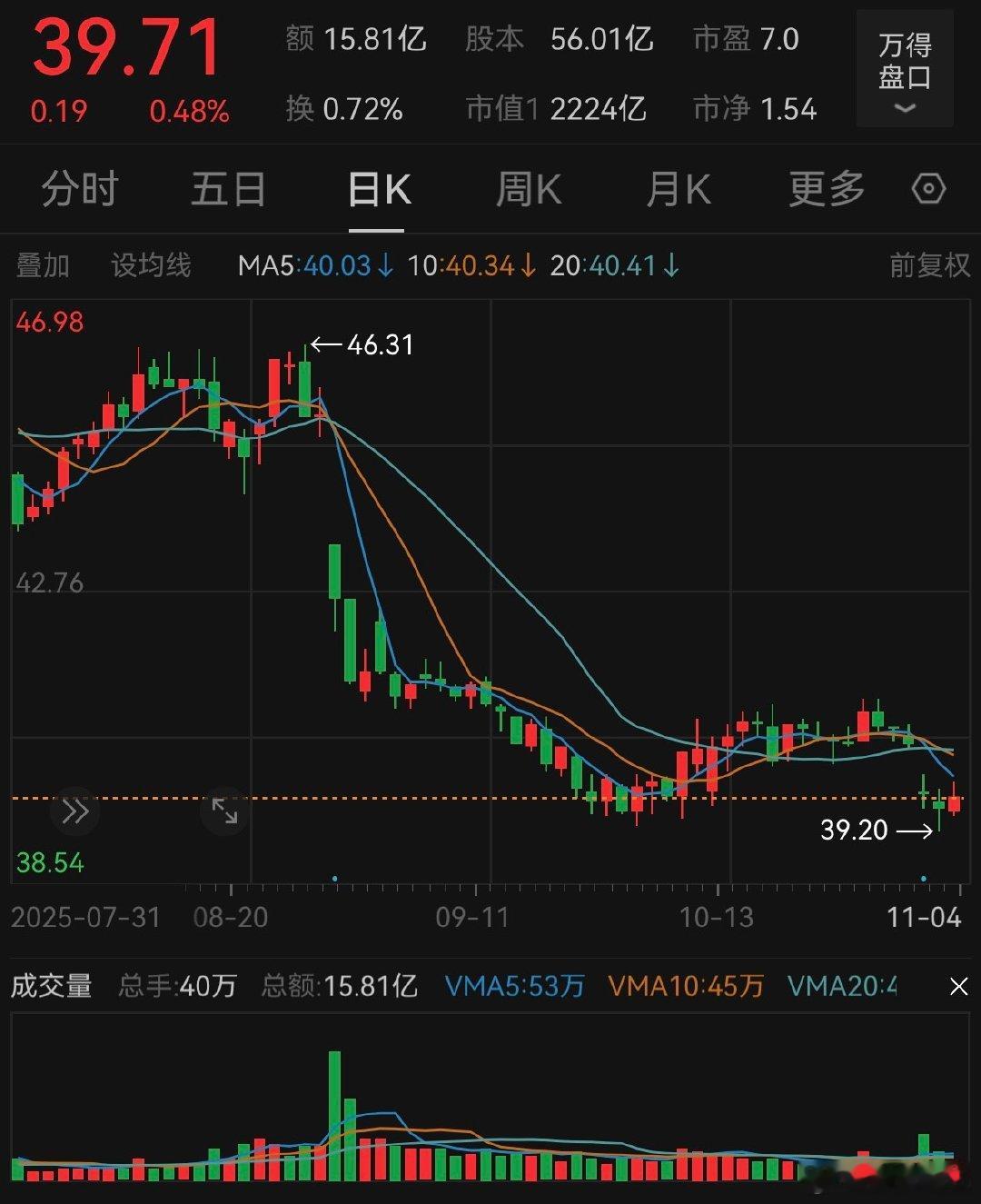 Q3有两家公司情况相似程度超过99%，都是蓝筹大白马，长期以来都有机构重仓，都在