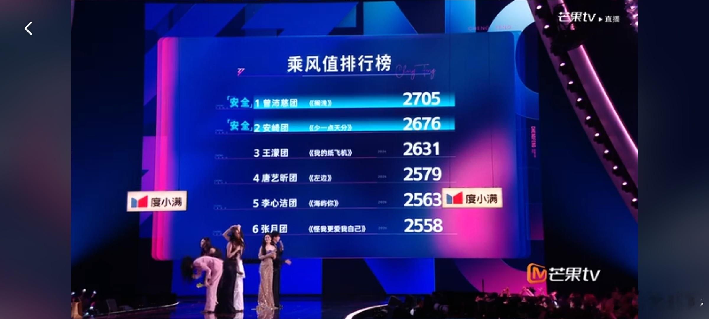 浪姐直播 唐艺昕团全员晋级，江语晨留下来了啊啊啊啊啊啊啊！！！🔥代斯和张慧雯淘