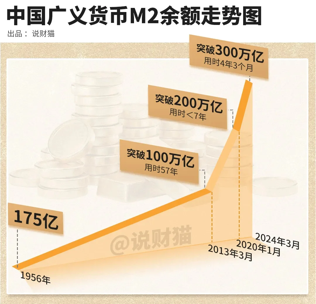 M2一印解千愁，为什么关联北京房价？