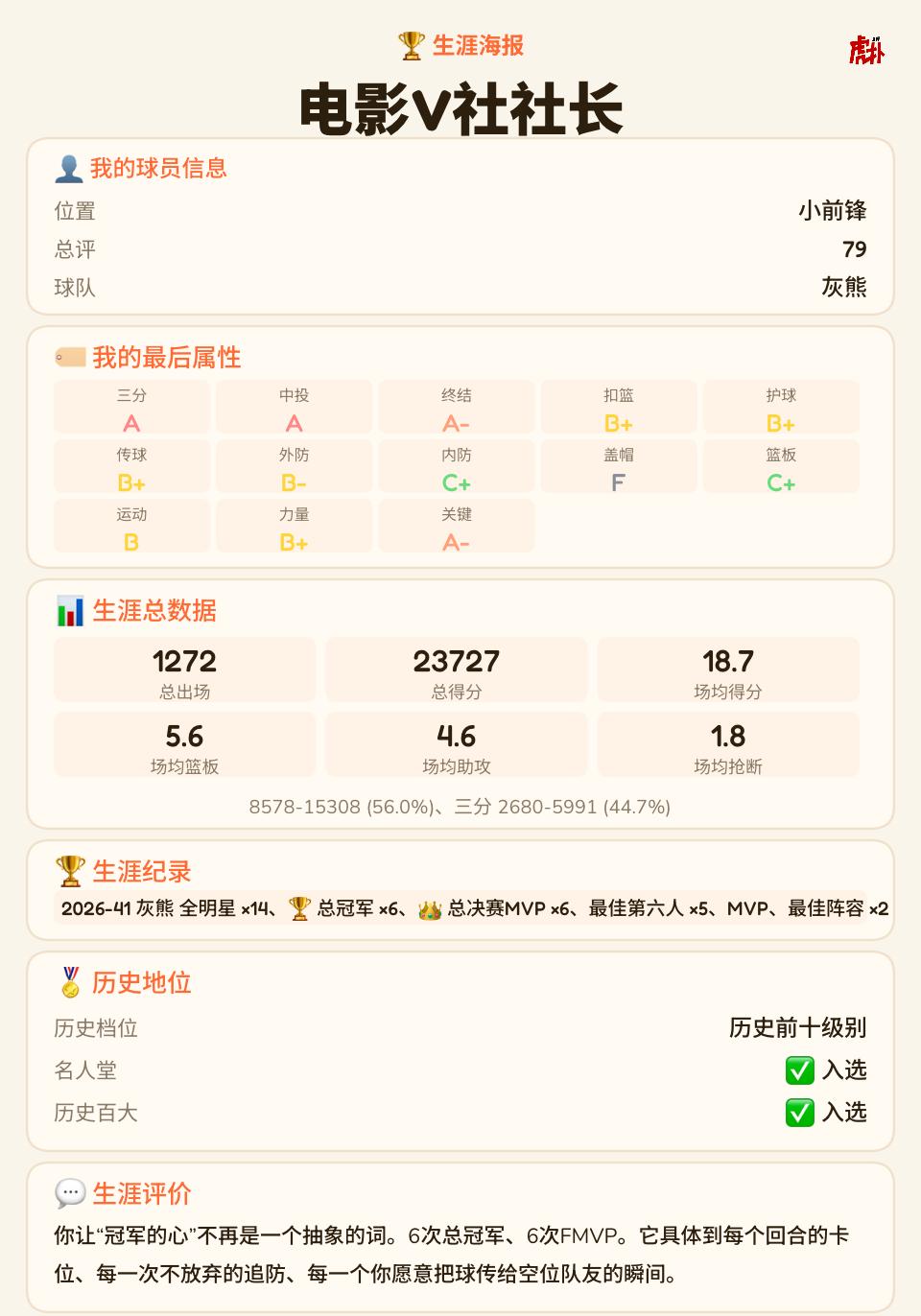 还有谁！把灰熊带到6次总冠军，6次FMVP……历史前十