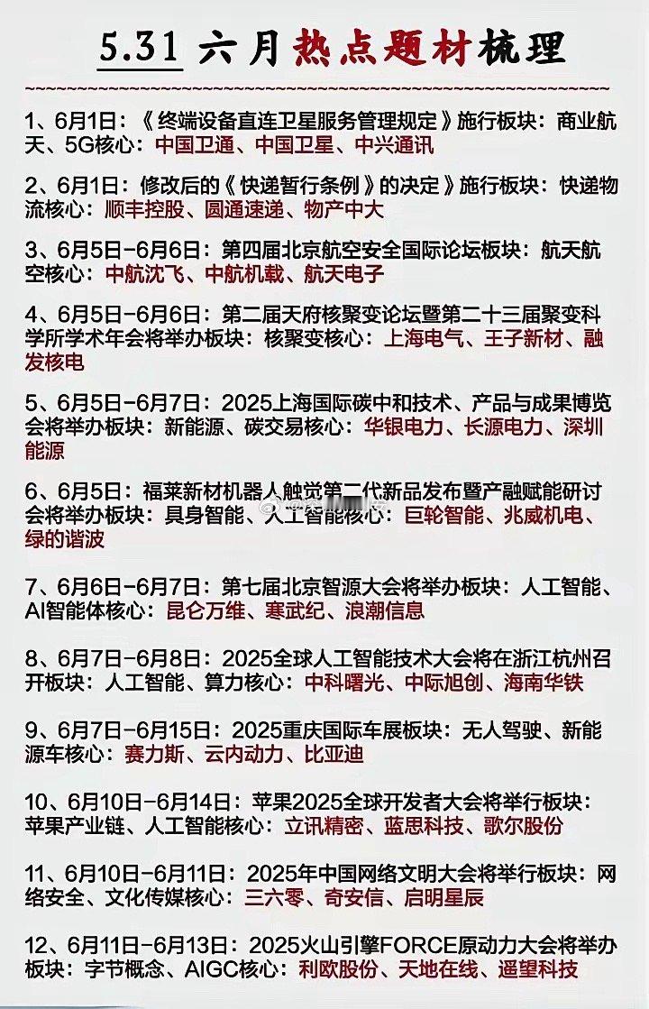 六月份热点题材概念出炉！根据六月份重点财经事件，整理相关题材概念。公开信息显示6