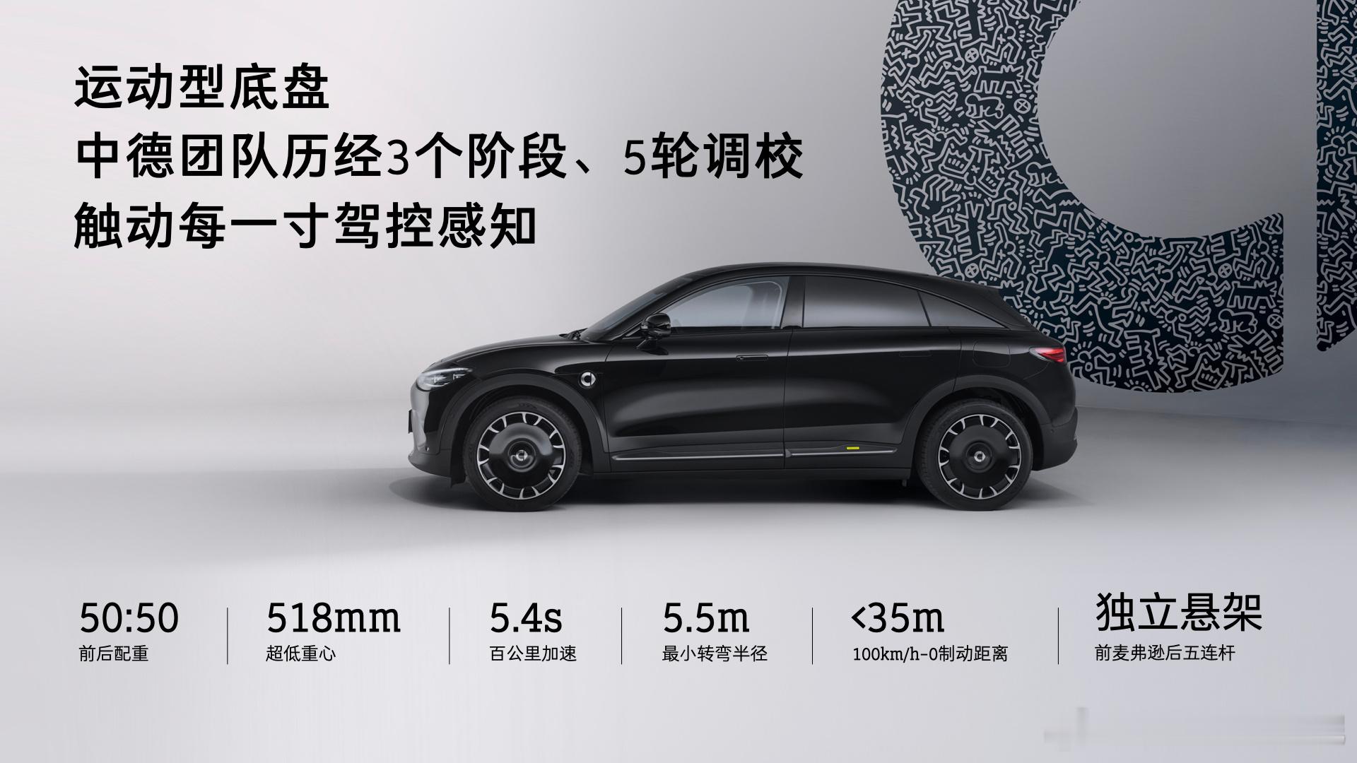 smart 3 Keith Haring上市了！这个价格比我预想中便宜！ 