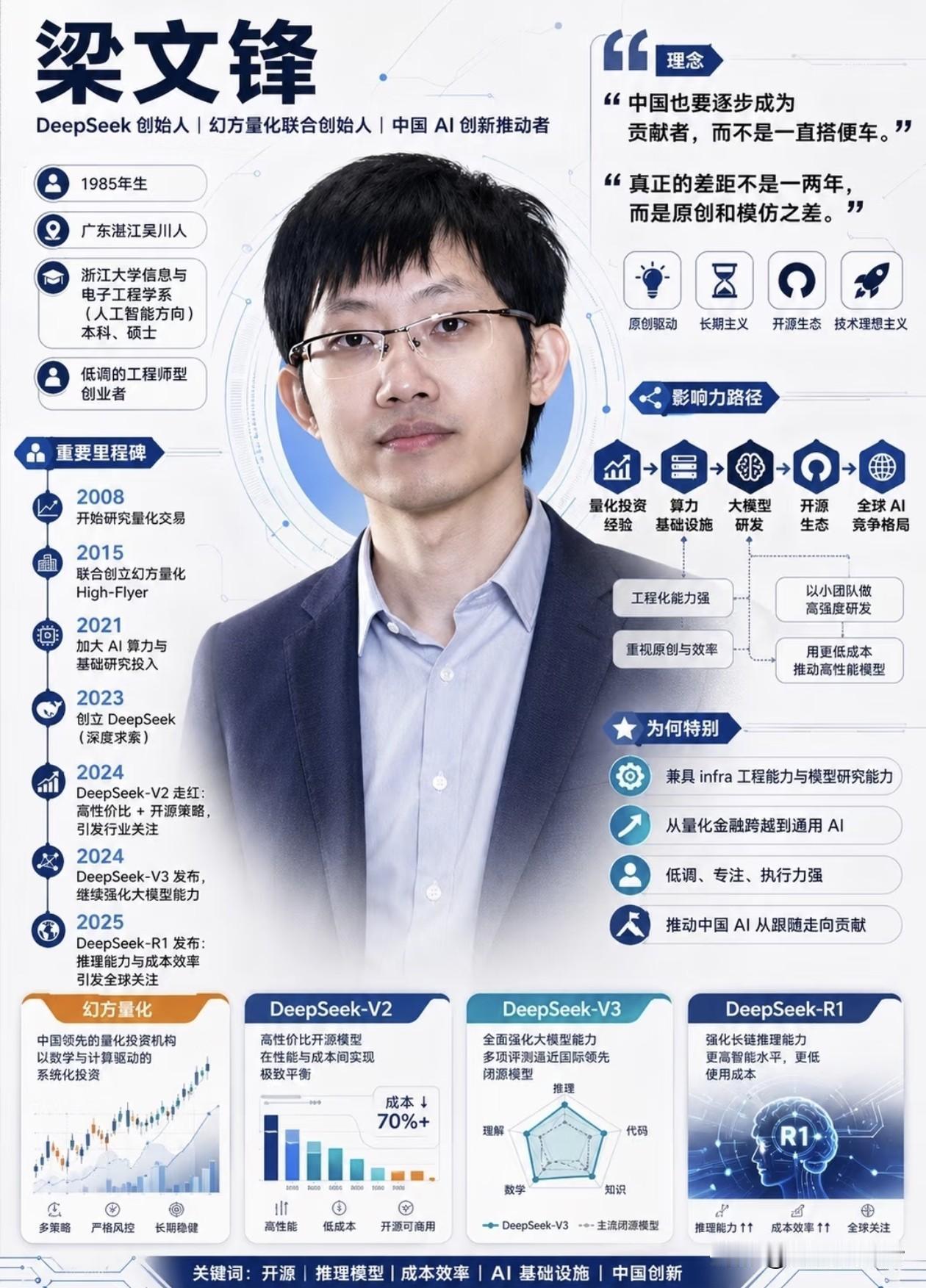 DeepSeek融资背后：不是缺钱，是为留住造梦人
 当DeepSeek传出寻求