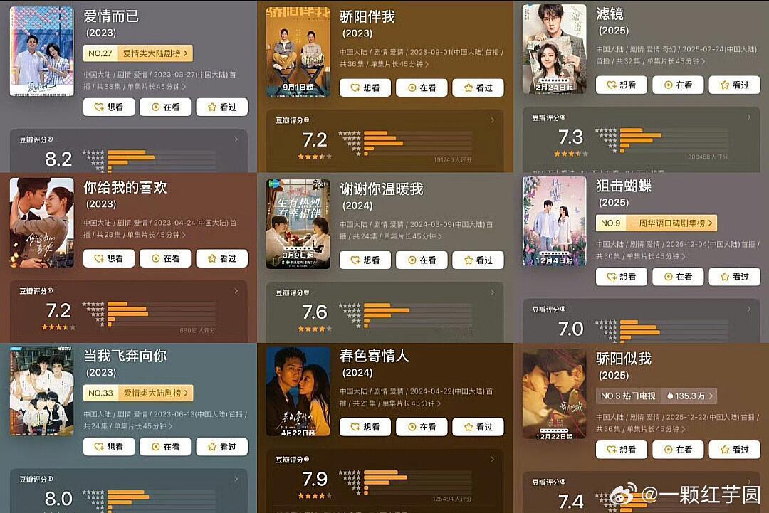 近几年评分7.0以上的现偶，我居然看了1/3，你们看了哪些？ 