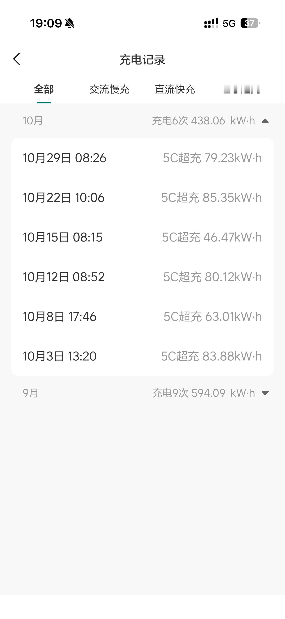 特叔的i8  10月份，没咋跑长途，电用了差不多450度。全5C解决，充了6次。