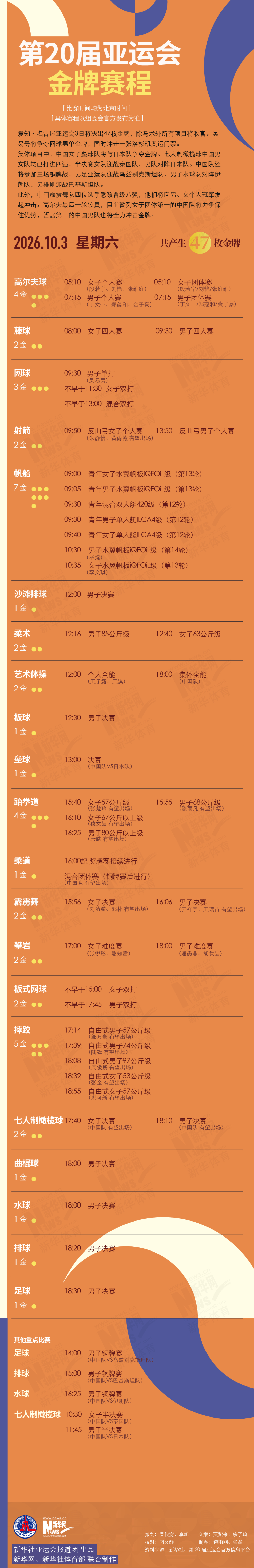 #吴易昺冲击奥运门票#【亚运会今日看点：将产生47枚金牌】#男足亚运队冲击铜牌#