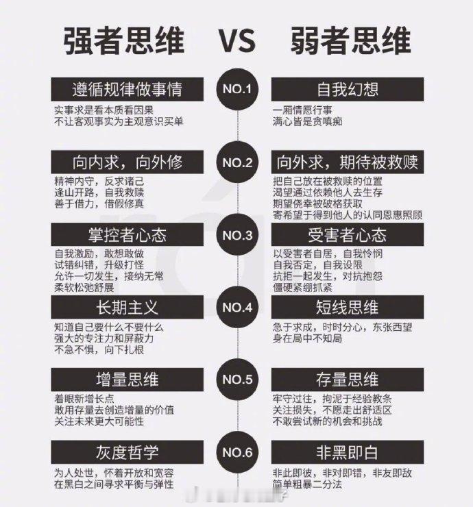 强者思维和弱智思维的区别 