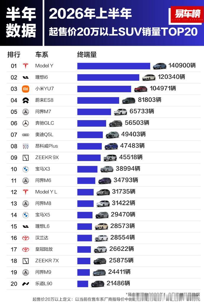 六大门派围攻光明顶，光明顶依旧很光明！
特斯拉Model Y可以说是最奇葩的存在