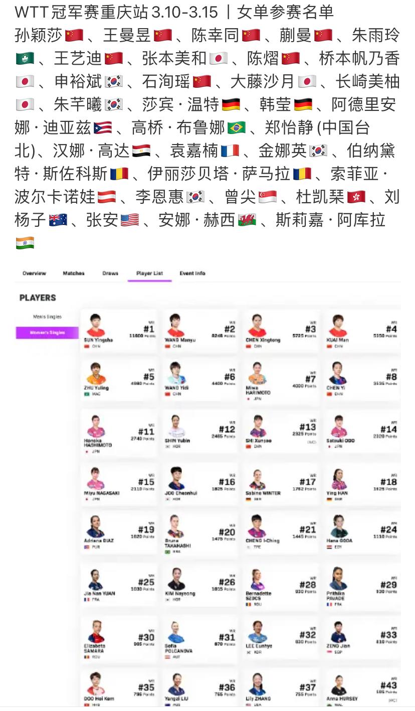 不到1个小时，重庆冠军赛女单最终名单这个消息就传遍了，
我是个急性子，赶快点击来