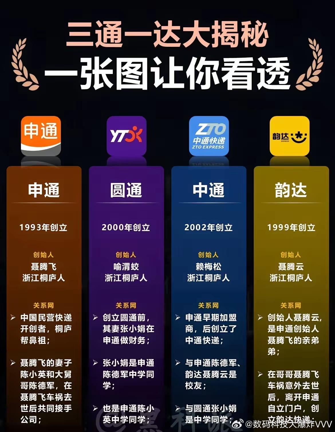 香港那帮卖珠宝的，浙江那帮做快递的都是亲戚，所以说闷声发大财的都是亲戚，整天说带