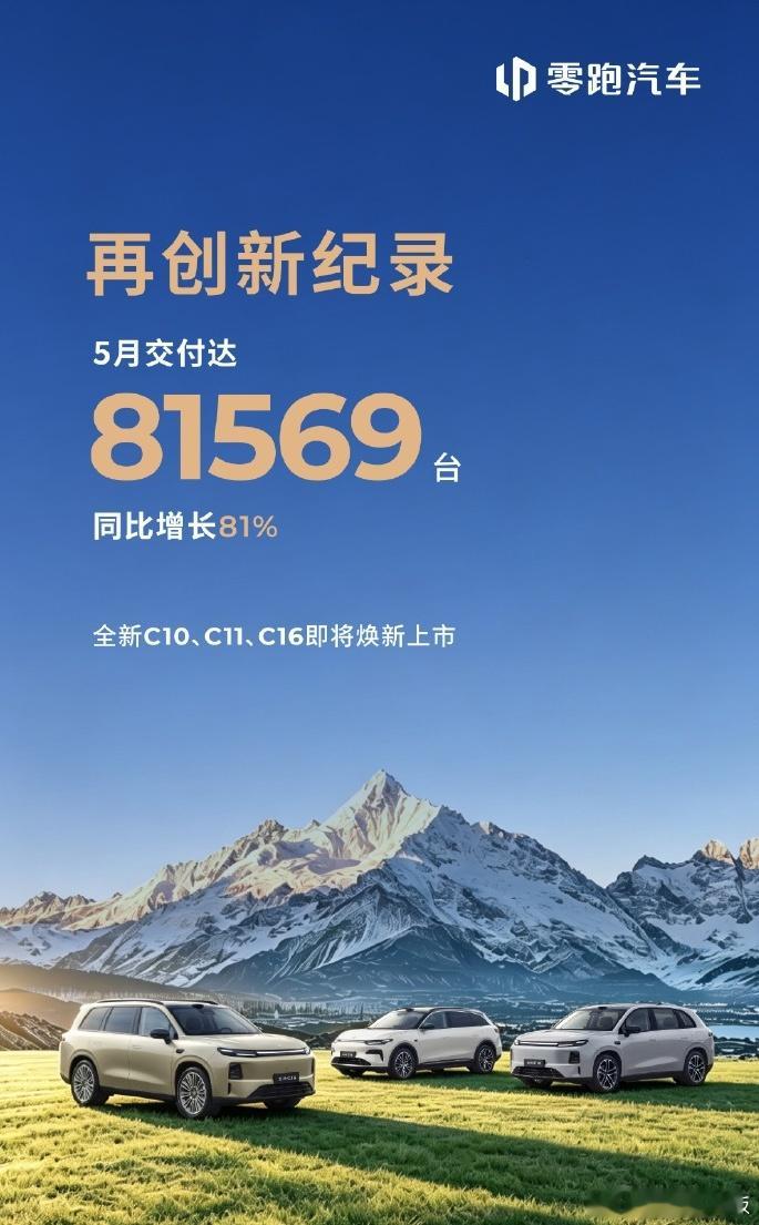 零跑已经断层领先其他新势力了，月交付去到 8 万多台。蔚小理和鸿蒙智行，都还在 