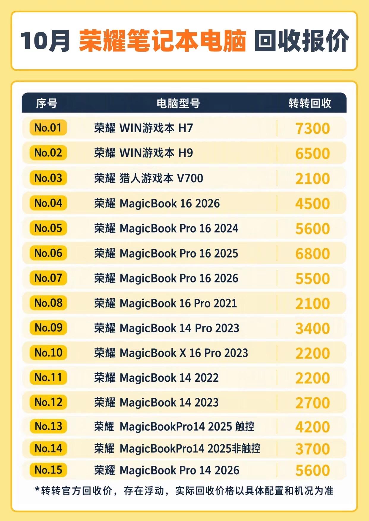 10月荣耀笔记本电脑回收报价汇总。