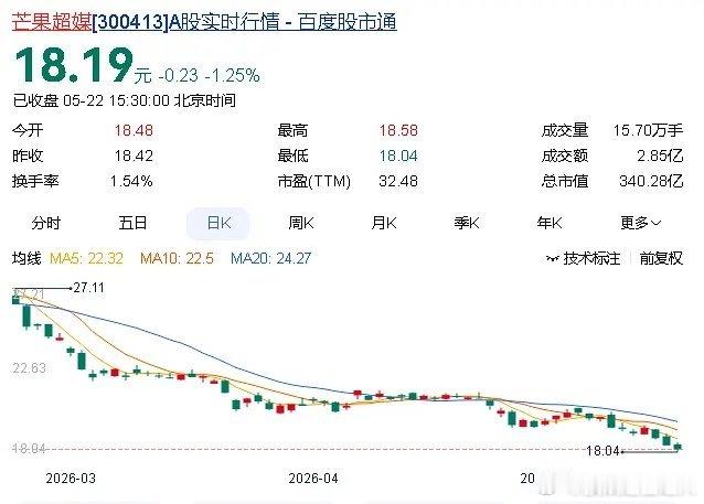 今日热搜圈内传闻：王鹤棣沈月事件有可能是芒果与艺人之间有所计划的一次營销炒作 为