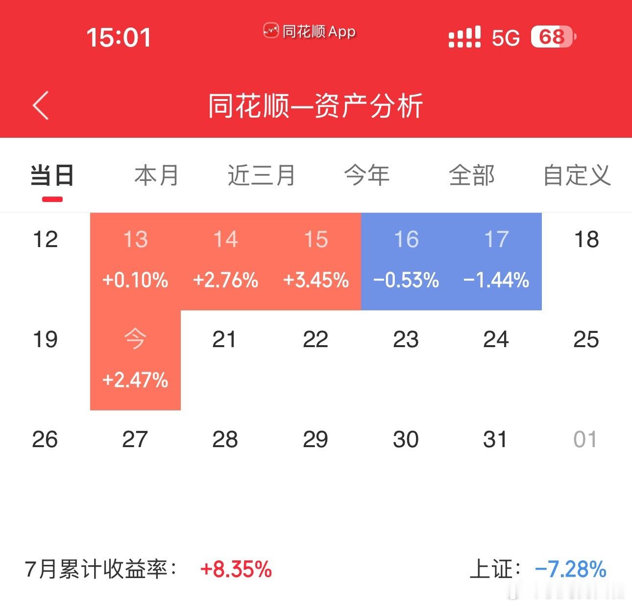 A股行情刚看到有关方面召集投资者听取意见。作为一个长期参与A股、也真心希望市场越