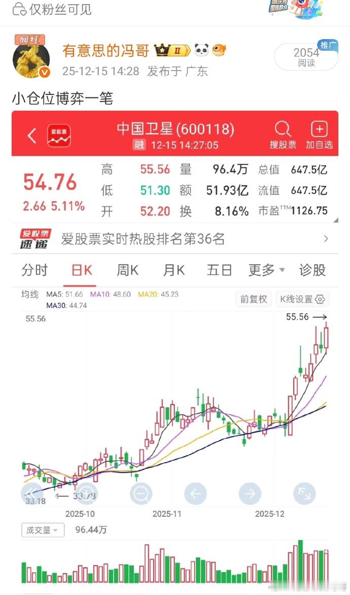 看图说话，今天的行情是真的差，中国卫星也是探底回升来到新高，冯哥也是顺势拿捏了，