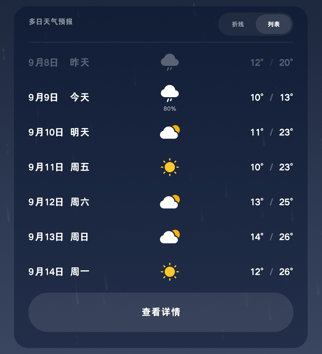 会不会有点太暖和了 ​​​