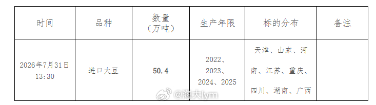 7月31日抛储50.4万吨进口大豆 据国家粮食交易中心公告，受中储粮油脂有限公司