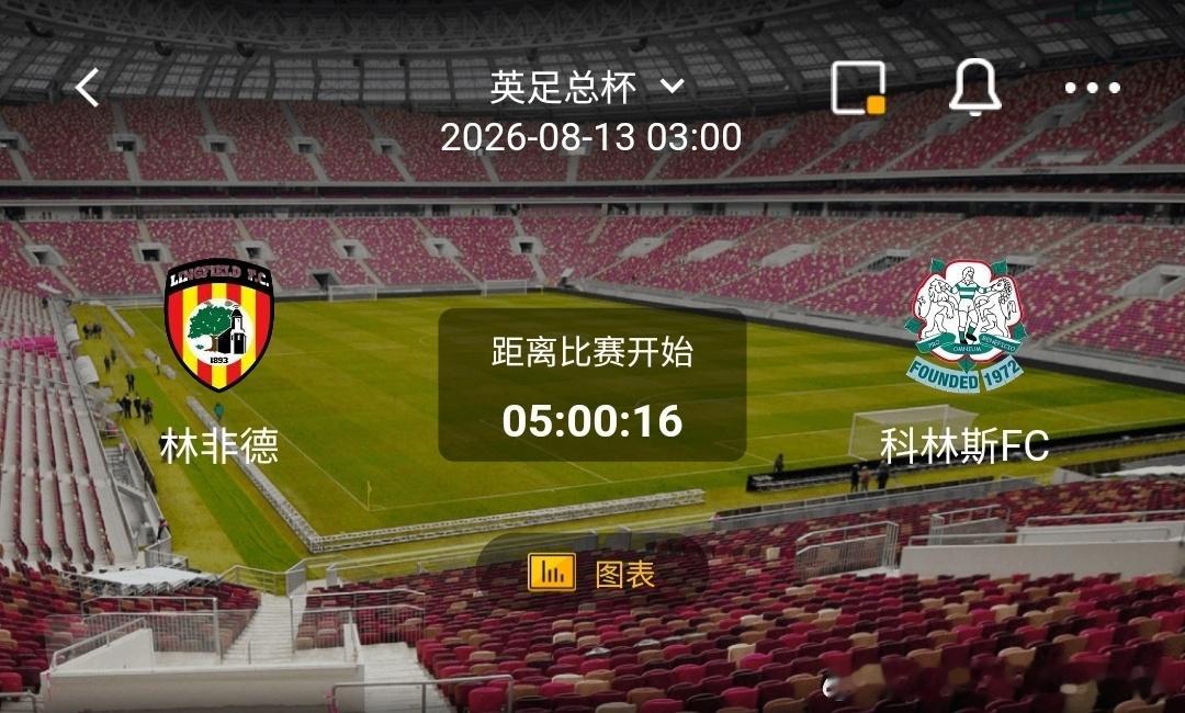 林非德 vs 科林斯FC 1️⃣林非德（利好/隐患）✅利好：主场加持，熟悉场地氛