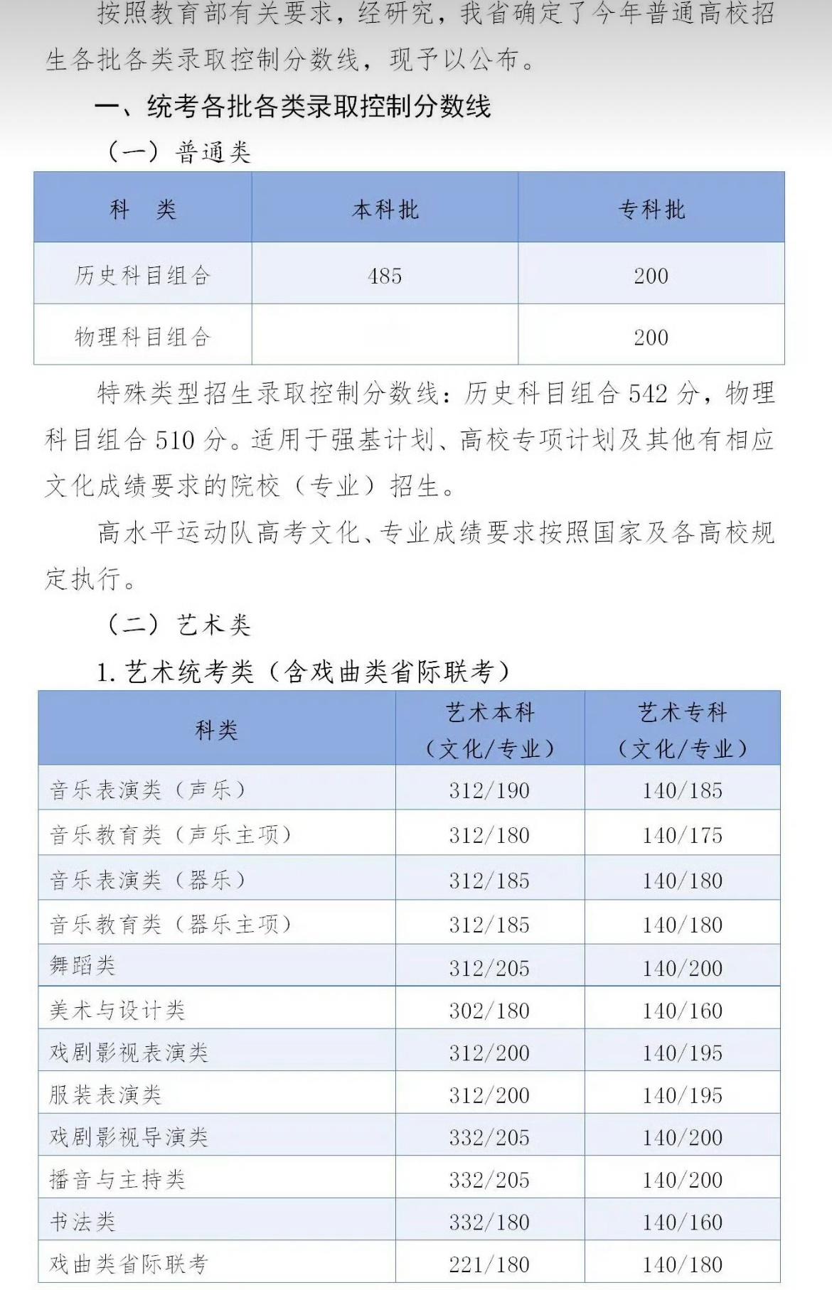 河北高考分数线 替河北考生捏一把汗….文科居然要485分、理科443分，高得吓人