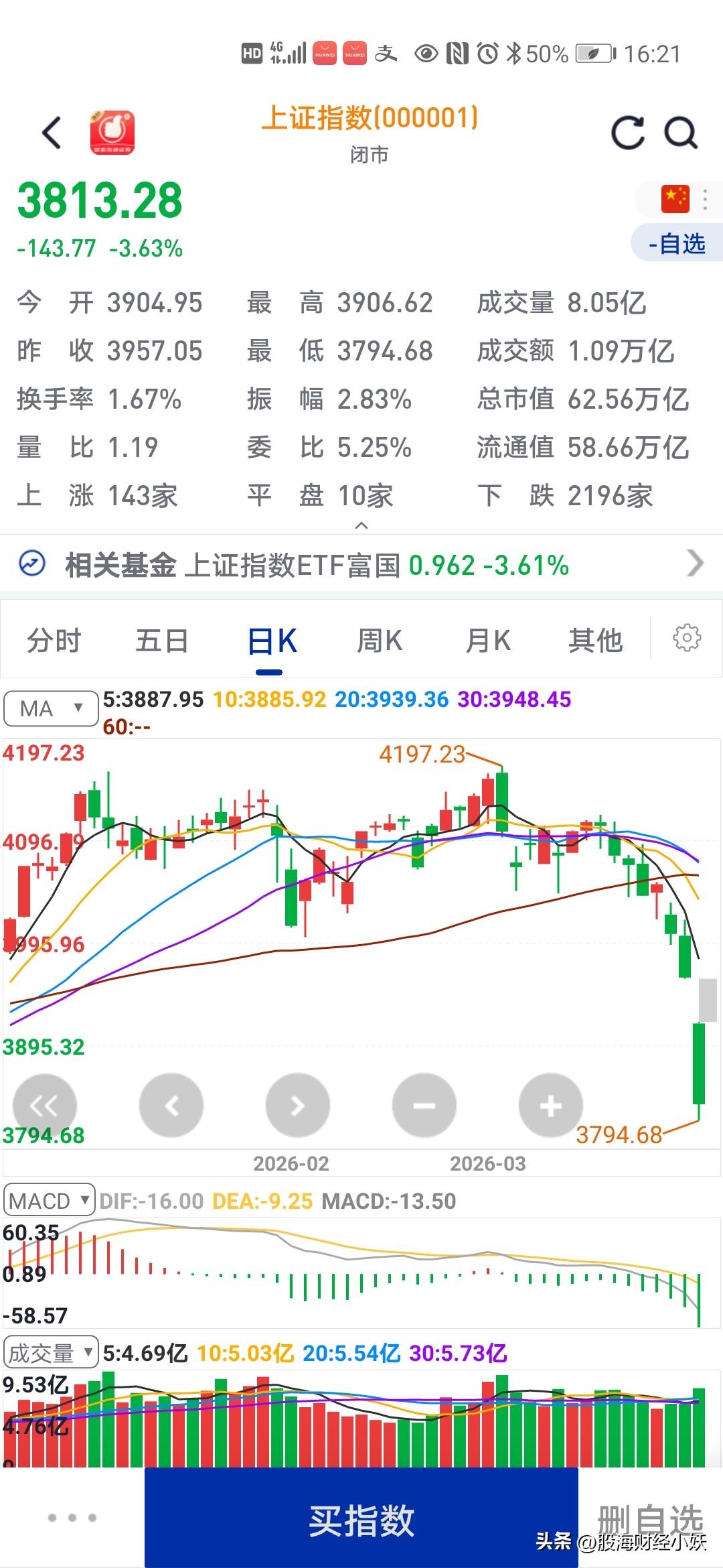 大家认为明天会反弹吗
大盘已经连续跌一个多礼拜了
明天我个人认为会这样走

我觉