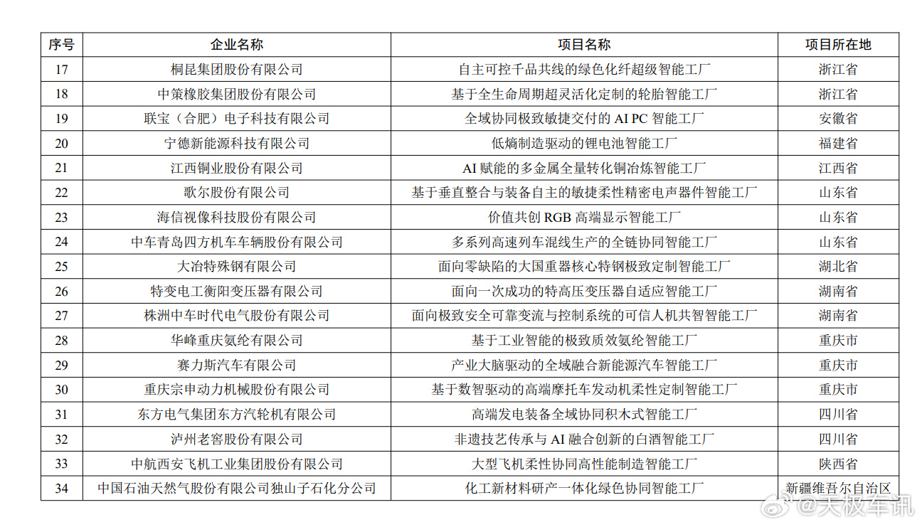 赛力斯工厂拟入选国家级名单 工信部公示 2026 年度领航级智能工厂培育名单，赛