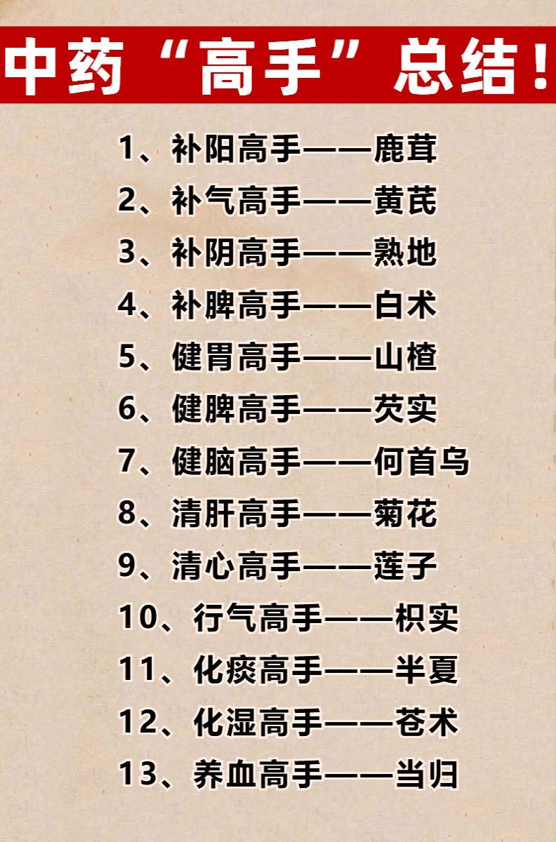 中药各类“高手”总结，看看你知道几个？