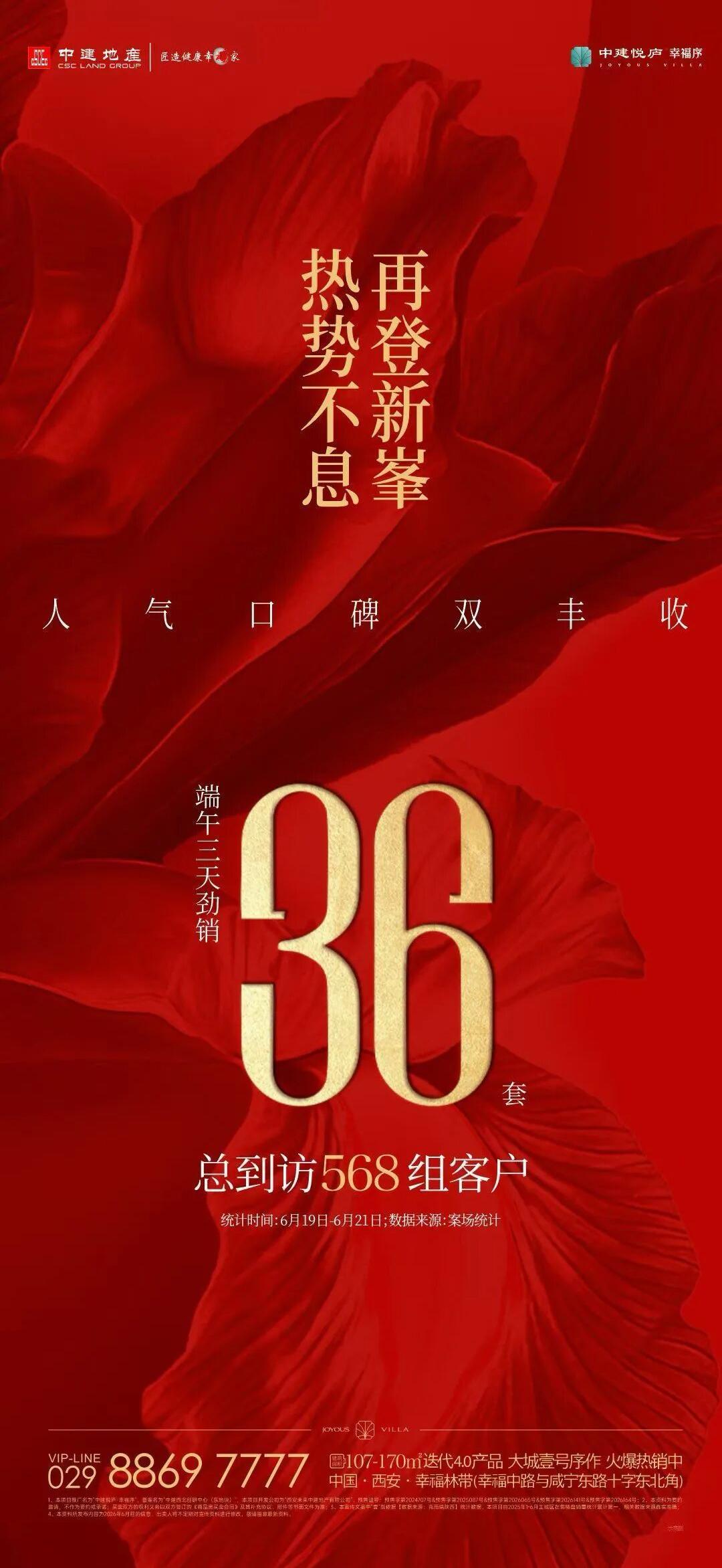 三天累计到访客户 568 组，成交房源 36 套！西安新城区幸福林带核心的中建悦