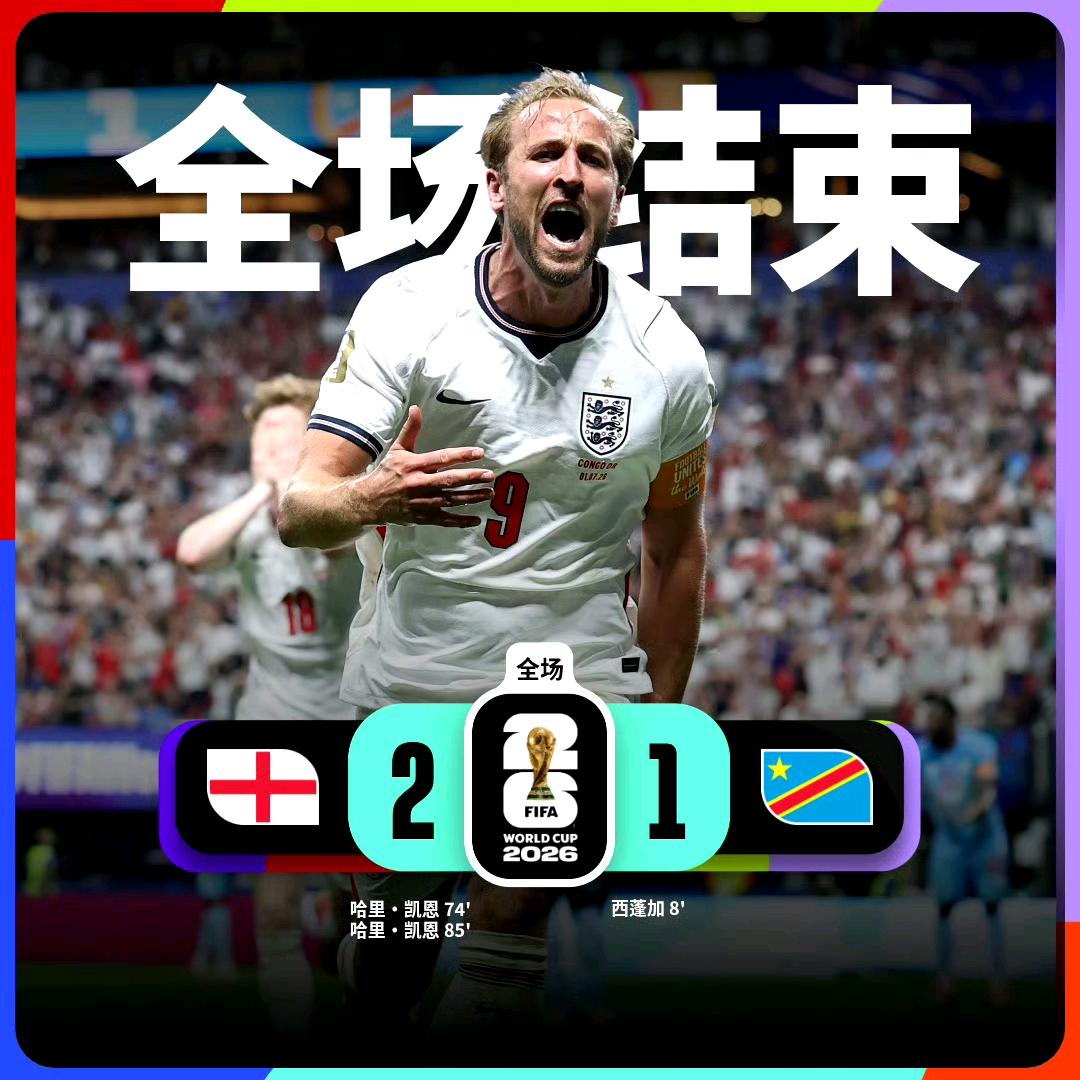 世界杯越来越精彩！英格兰2-1逆转刚果金晋级16强。英格兰顺境看凯恩，逆境看凯恩