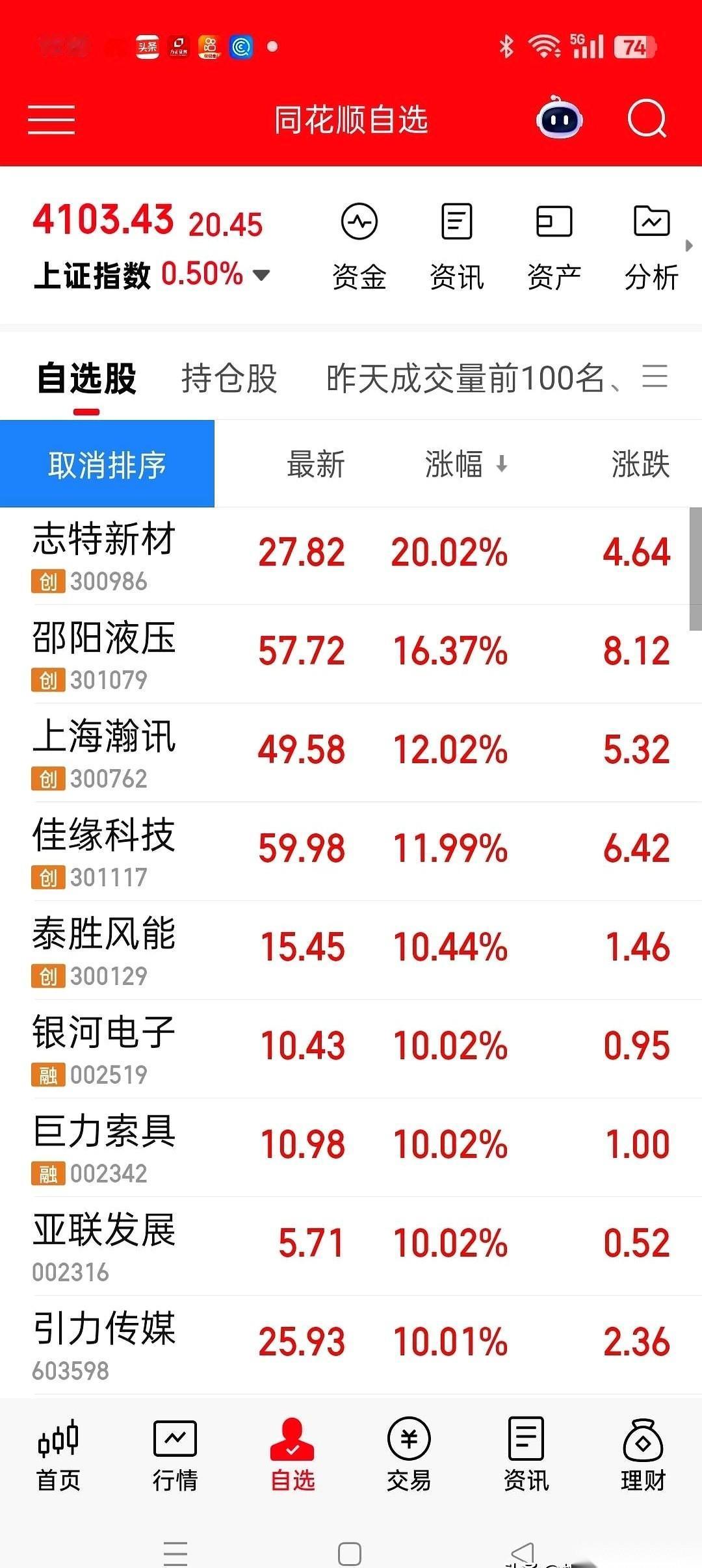 股市里有个怪圈。
牛市里最疯的，就两拨人。一拨是手眼通天的大佬，另一拨，是啥也不