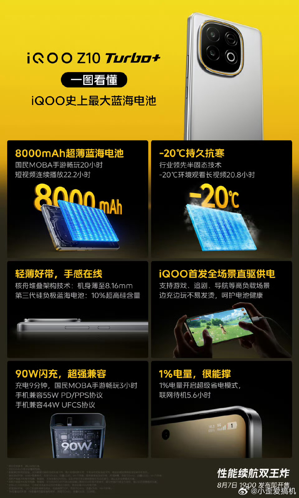 iQOO Z10 Turbo+ 8月7日，一起来看行业唯一8000mAh性能机[