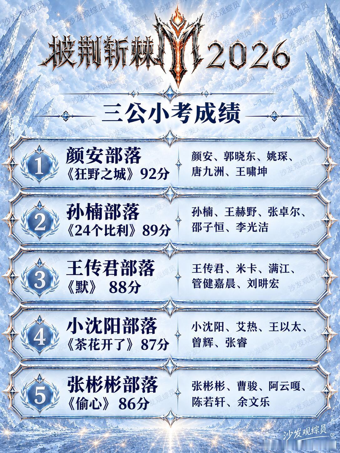 披荆斩棘[超话]《偷心》86分，天塌了吗…..披荆斩棘‖披荆斩棘的哥哥‖ ​​​