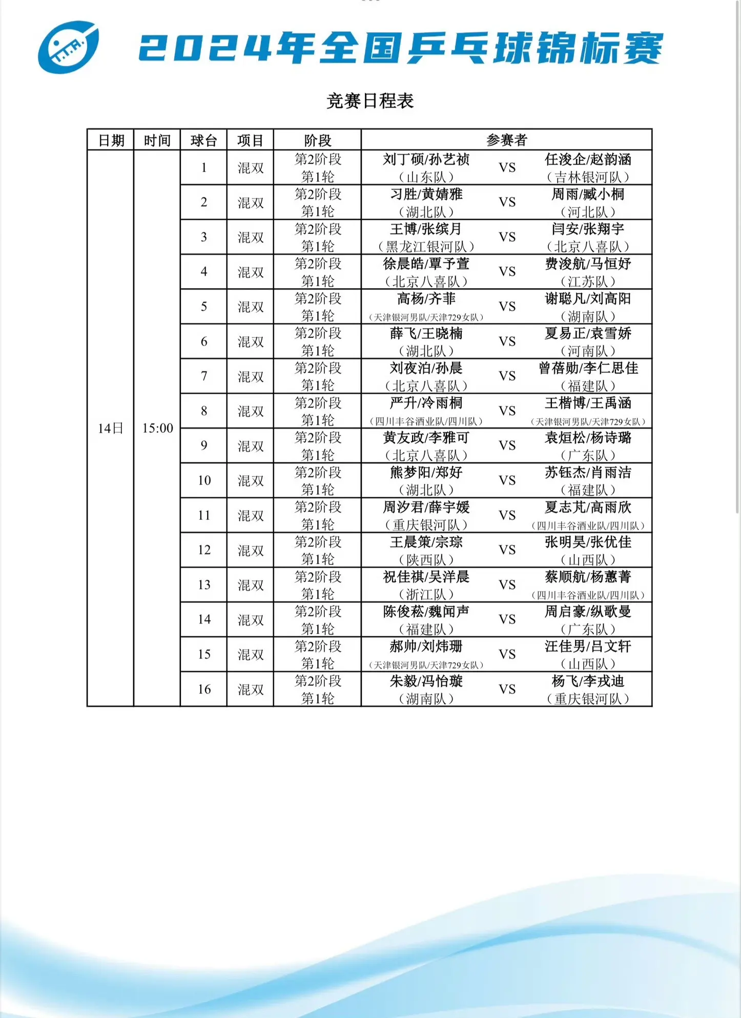 2024全国乒乓球锦标赛10月14日赛程。小枣刘诗雯与林高远的混双将出场。