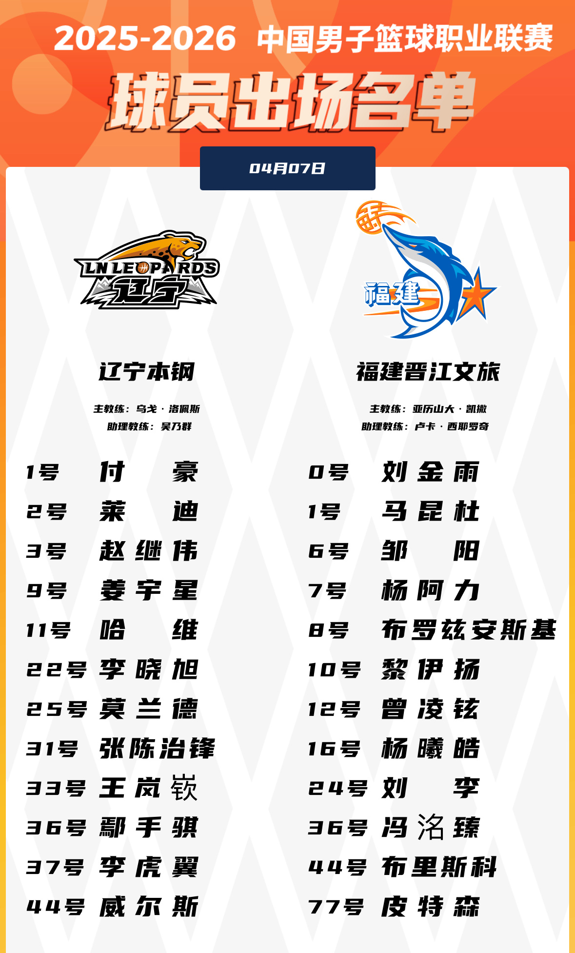 今晚辽宁队主场对面福建赛前双方大名单辽宁男篮