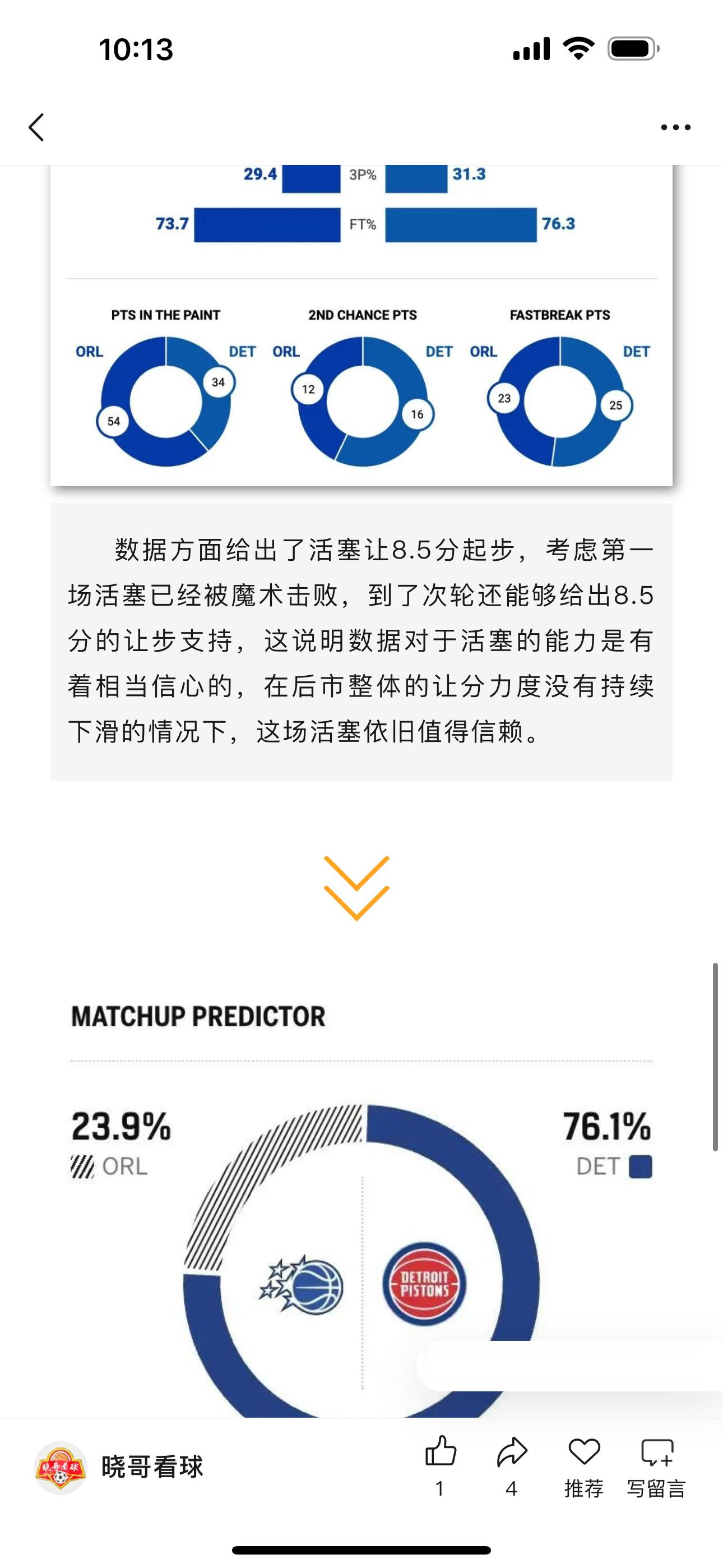 昨日篮球公推NBA季后赛活塞方向成功收获好评，这场比赛我在赛前就表示活塞本场必然